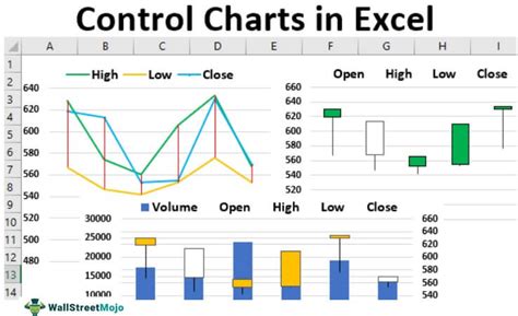 How To Create A Control Chart In Excel – Complete Guide & Answers 2026