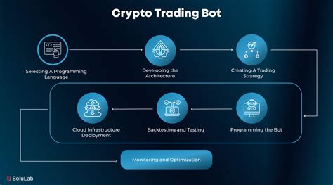 How To Create A Crypto Trading Bot
