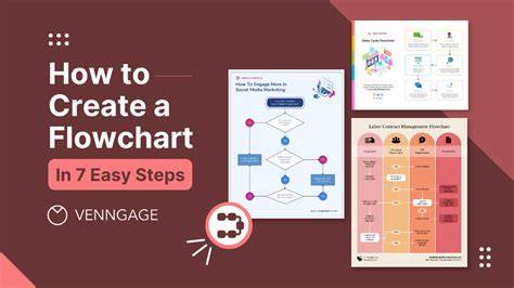 How To Create A Flowchart