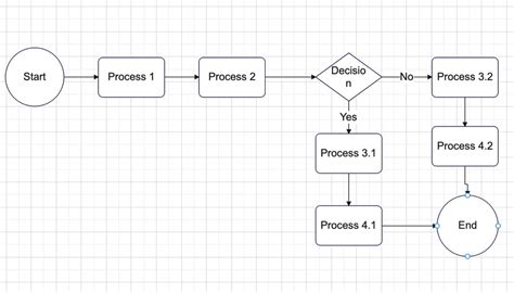 How To Create A Process Chart