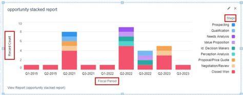 How To Create A Stacked Bar Chart In Salesforce