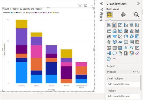 How To Create A Stacked Column Chart In Power Bi