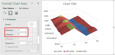 How To Create A Surface Chart In Excel