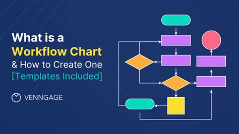 How To Create A Workflow Chart