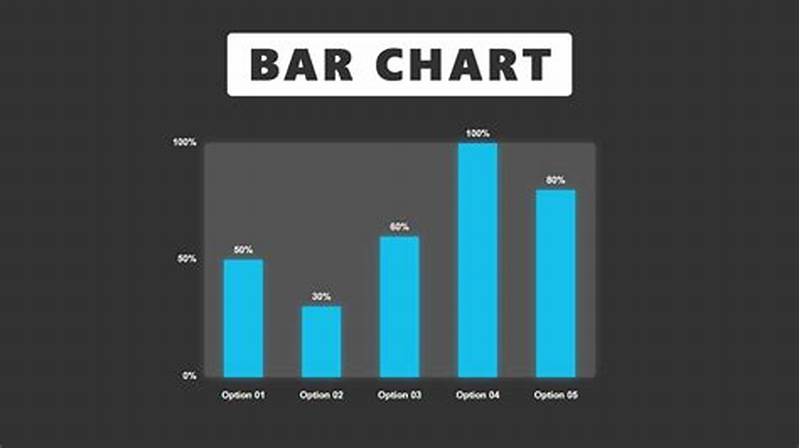 How To Create Bar Chart In Html