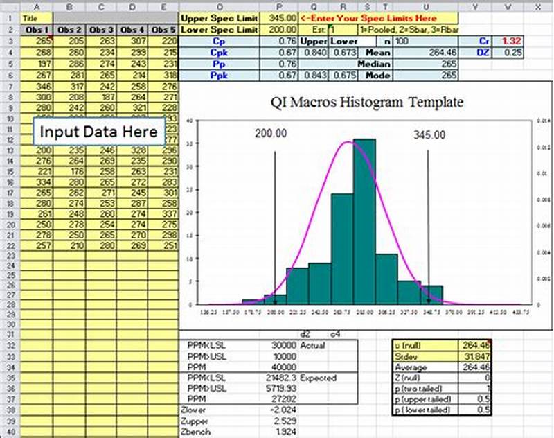 How To Create Cpk Chart In Excel