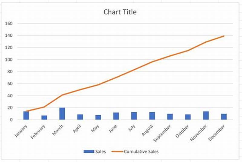 How To Create Cumulative Chart In Excel