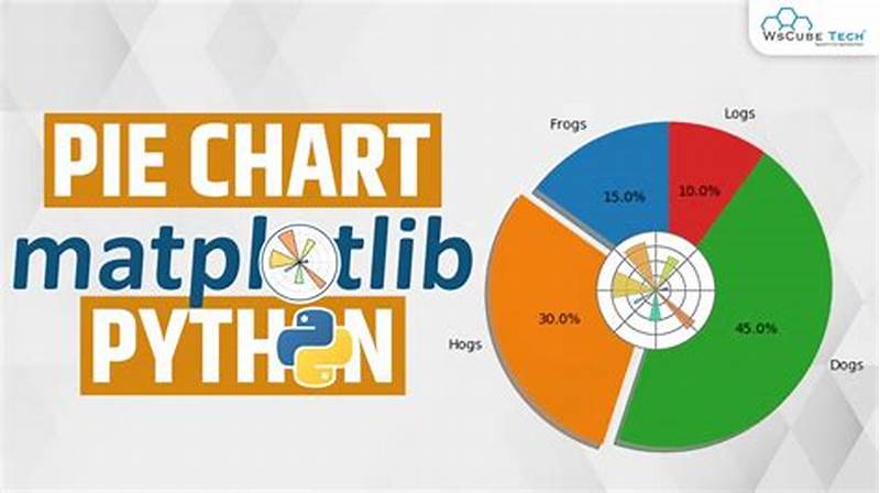 How To Create Pie Chart In Matplotlib