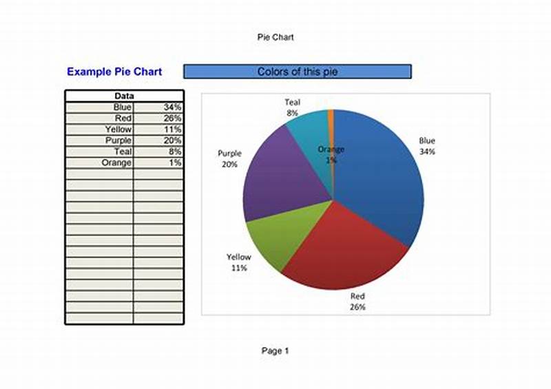 How To Create Pie Chart In Numbers