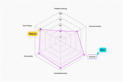 How To Create Radar Chart