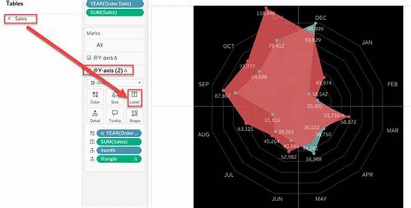 How To Create Radar Chart In Tableau