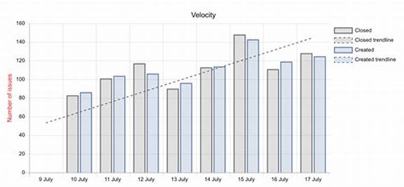 How To Create Velocity Chart In Excel
