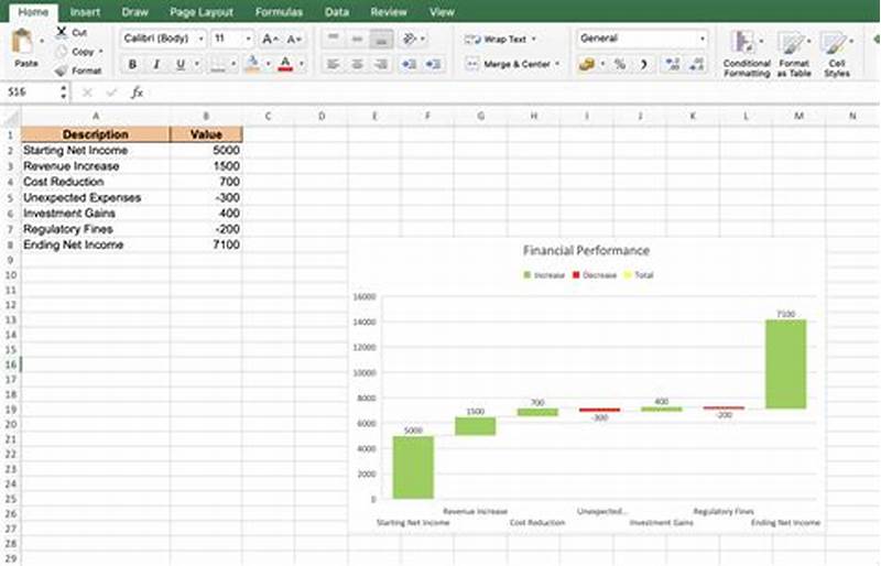 How To Create Waterfall Chart In Excel