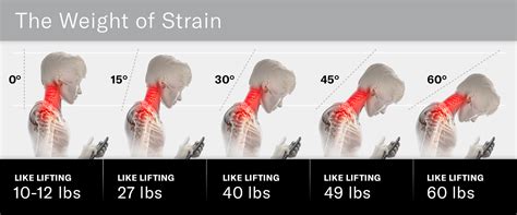 How To Deal With Chronic Neck Pain From Tech Neck