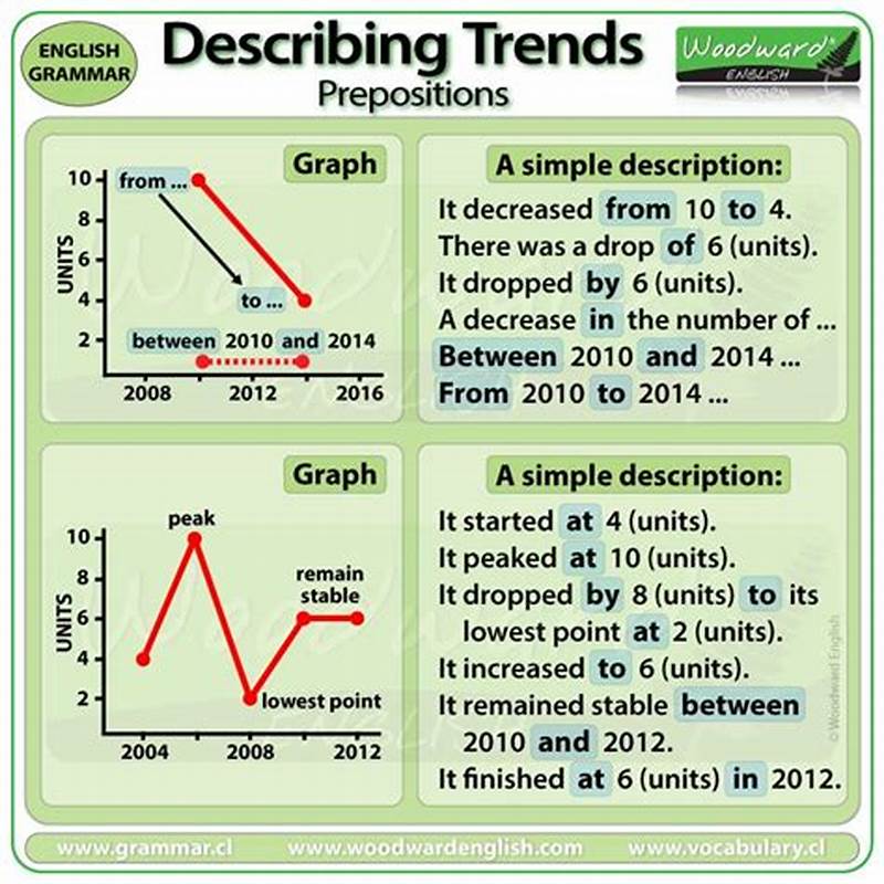 How To Describe Pattern Of Graph