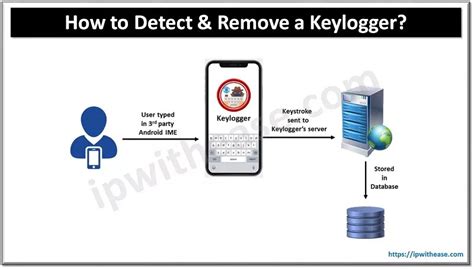 How To Detect &amp; Remove a Keylogger