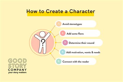How To Develop A Character For A Story