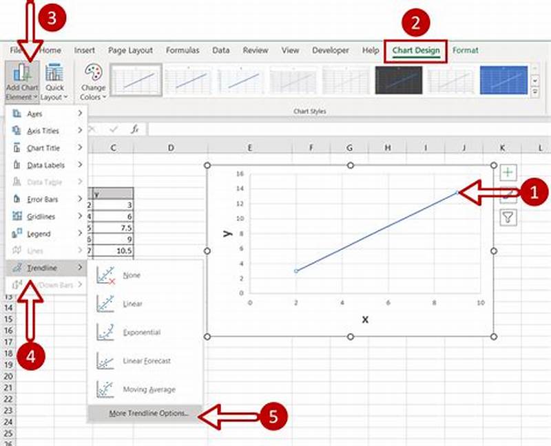 How To Display Equation In Excel Chart