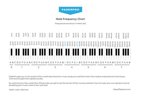 How To Do A Frequency Chart