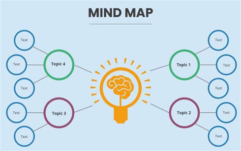 How To Do A Mind Map