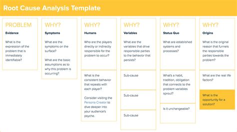 How To Do A Root Cause Analysis Template