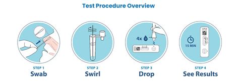 The Ultimate Guide: DIY At-Home COVID Testing - Stay Safe and in Control!