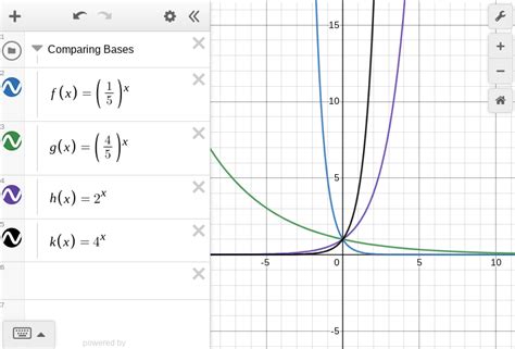 How To Do Domain And Range On Desmos