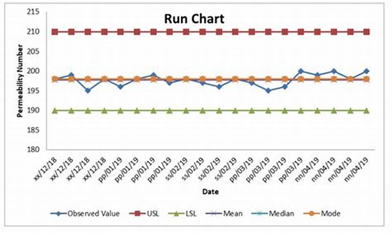 How To Do Run Chart In Excel