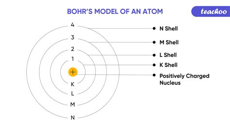 How To Draw A Bohr Diagram