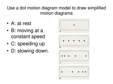 How To Draw A Motion Diagram
