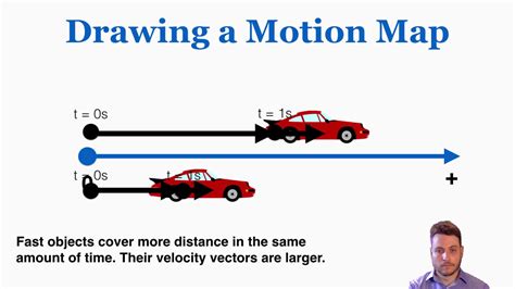 How To Draw A Motion Map