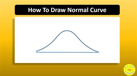 How To Draw A Normal Curve