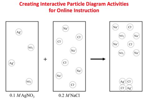 How To Draw A Particle Diagram