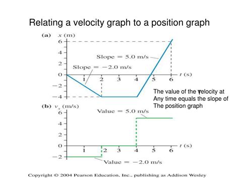 How To Draw A Position Graph From A Velocity Graph