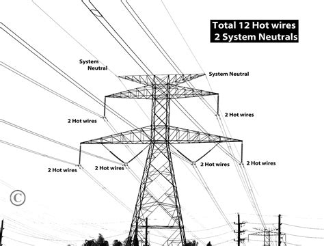 How To Draw A Power Line