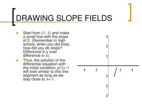 How To Draw A Slope Field