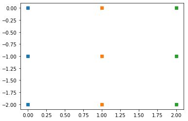 How To Draw A Square In A Meshgrid Plot