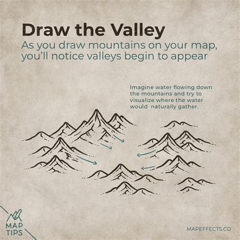 How To Draw A Valley On A Map