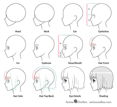 How To Draw An Anime Character From The Side