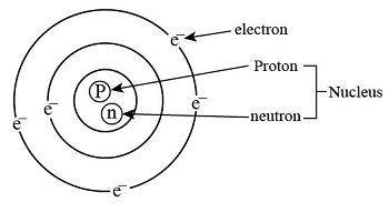 How To Draw Atom Structure