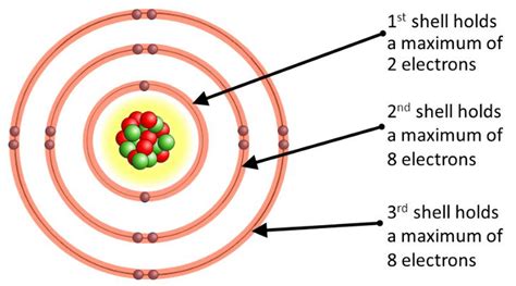 How To Draw Atomic Structure