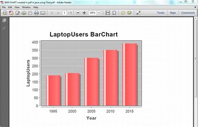How To Draw Bar Chart In Java
