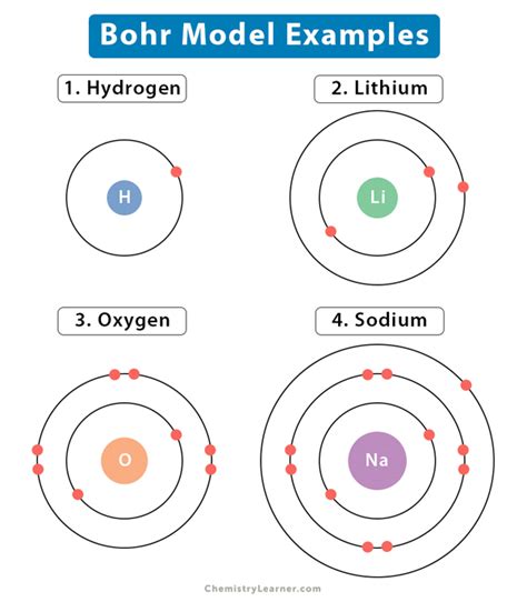 How To Draw Bohr Model