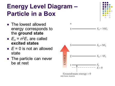 How To Draw Energy Level Diagram