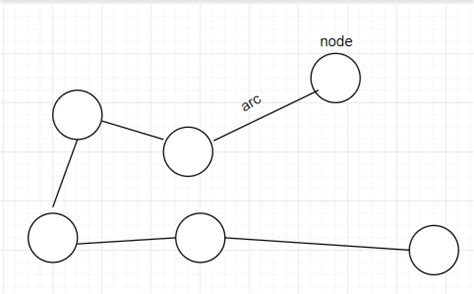 How To Draw Graph In Java