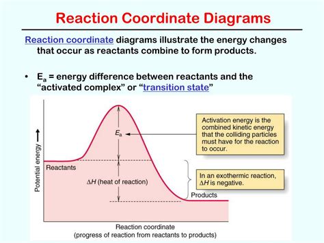How To Draw Reaction Coordinate Diagram