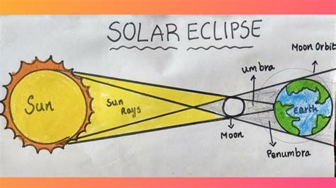 How To Draw Solar Eclipse