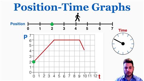 How To Draw Velocity Time Graph From Position Time Graph