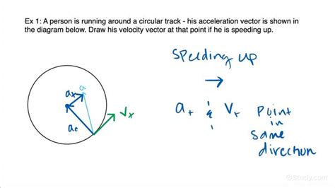 How To Draw Velocity Vectors