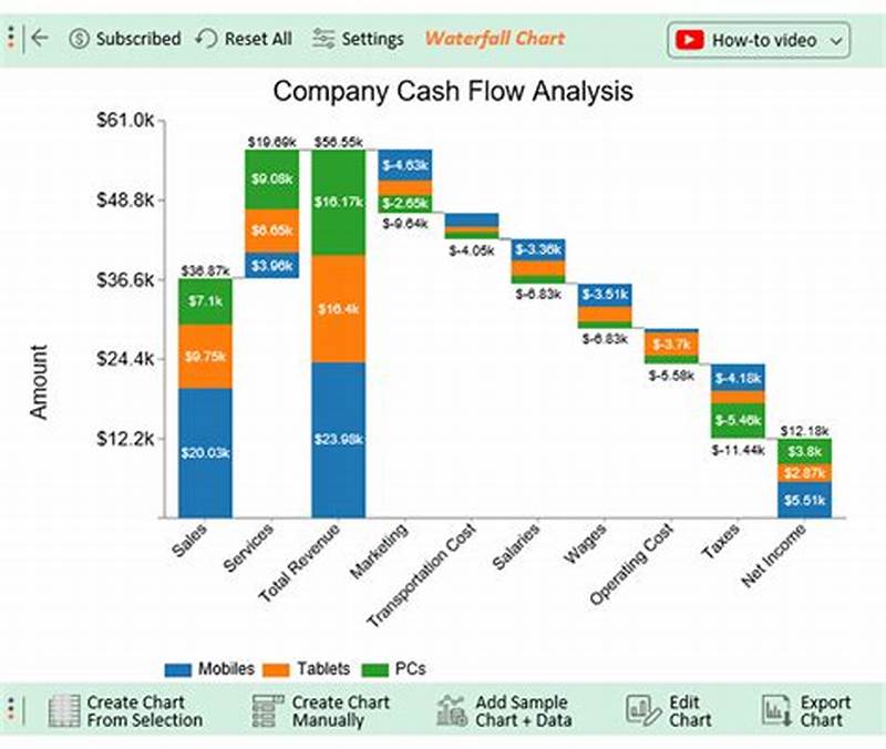 How To Draw Waterfall Chart In Excel